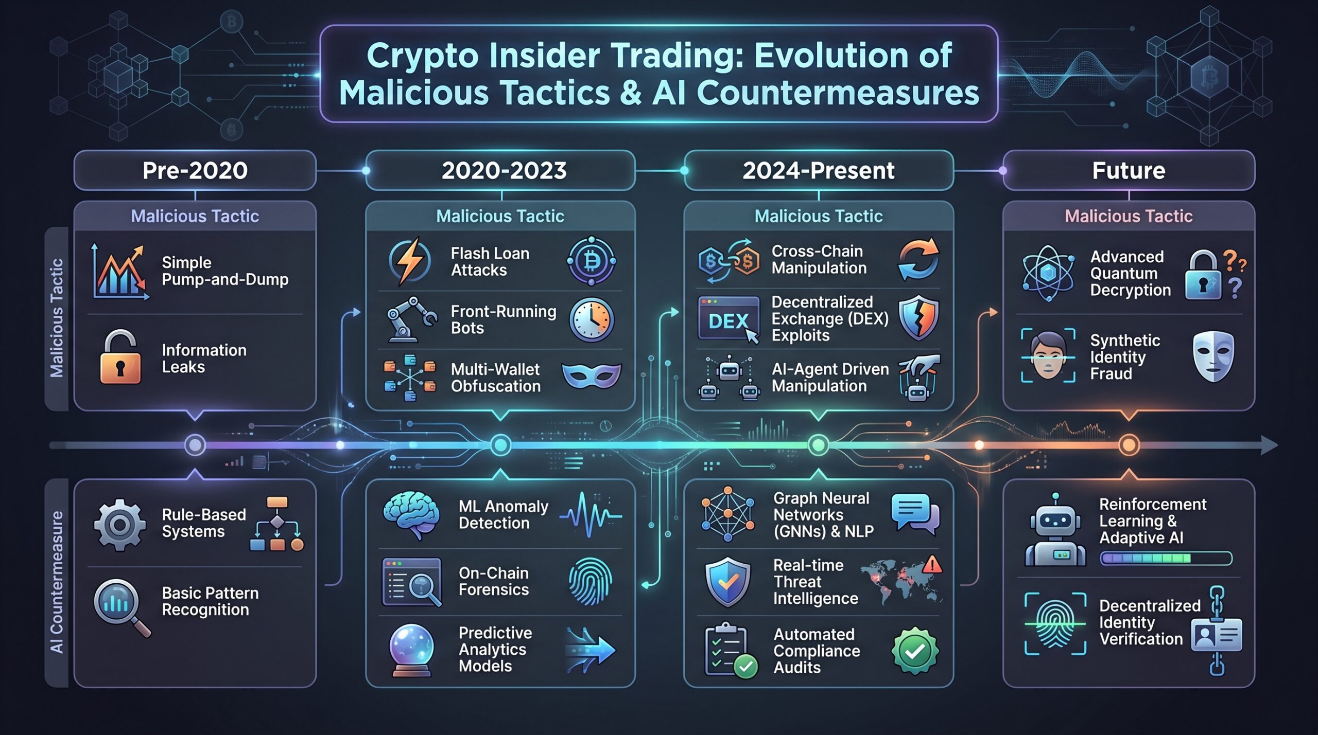 AI for detecting insider trading crypto: section illustration