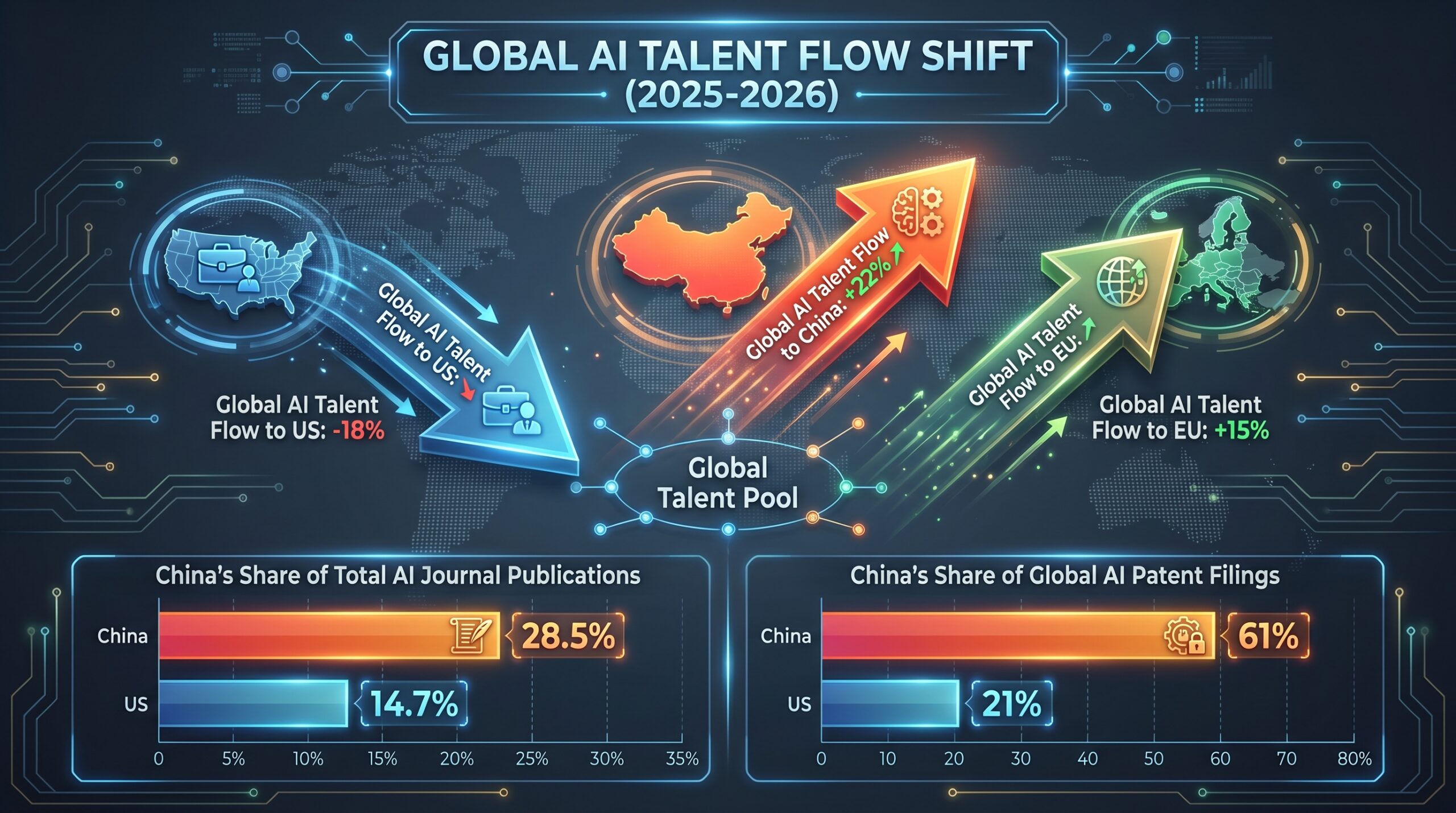 AI talent pipeline Silicon Valley running dry: section illustration