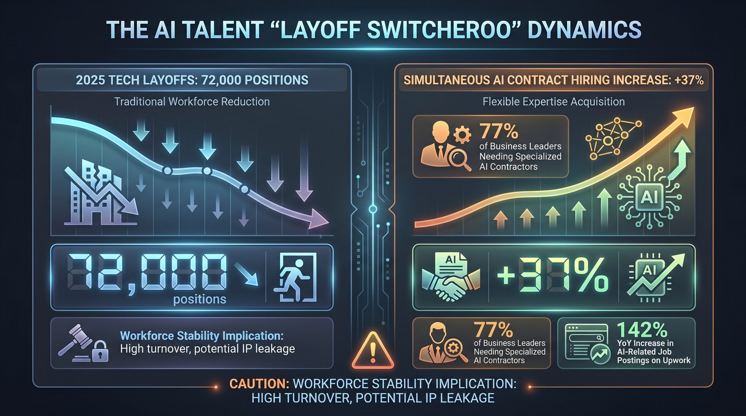 AI talent pipeline Silicon Valley running dry: section illustration
