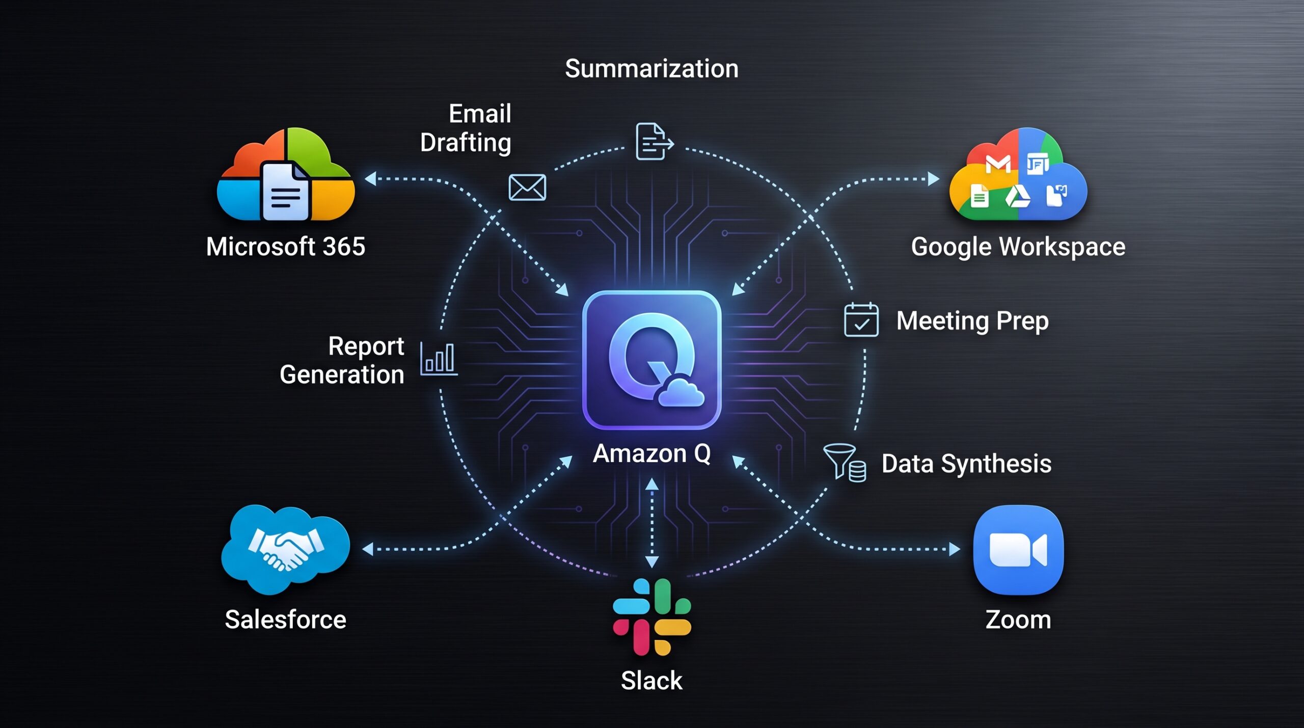 Amazon AI productivity software launch: section illustration