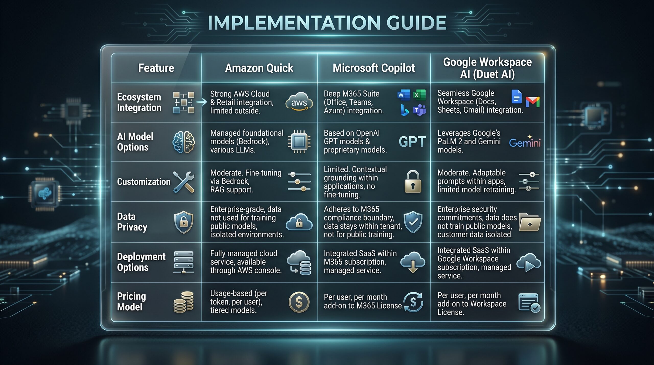 Amazon AI productivity software launch: section illustration