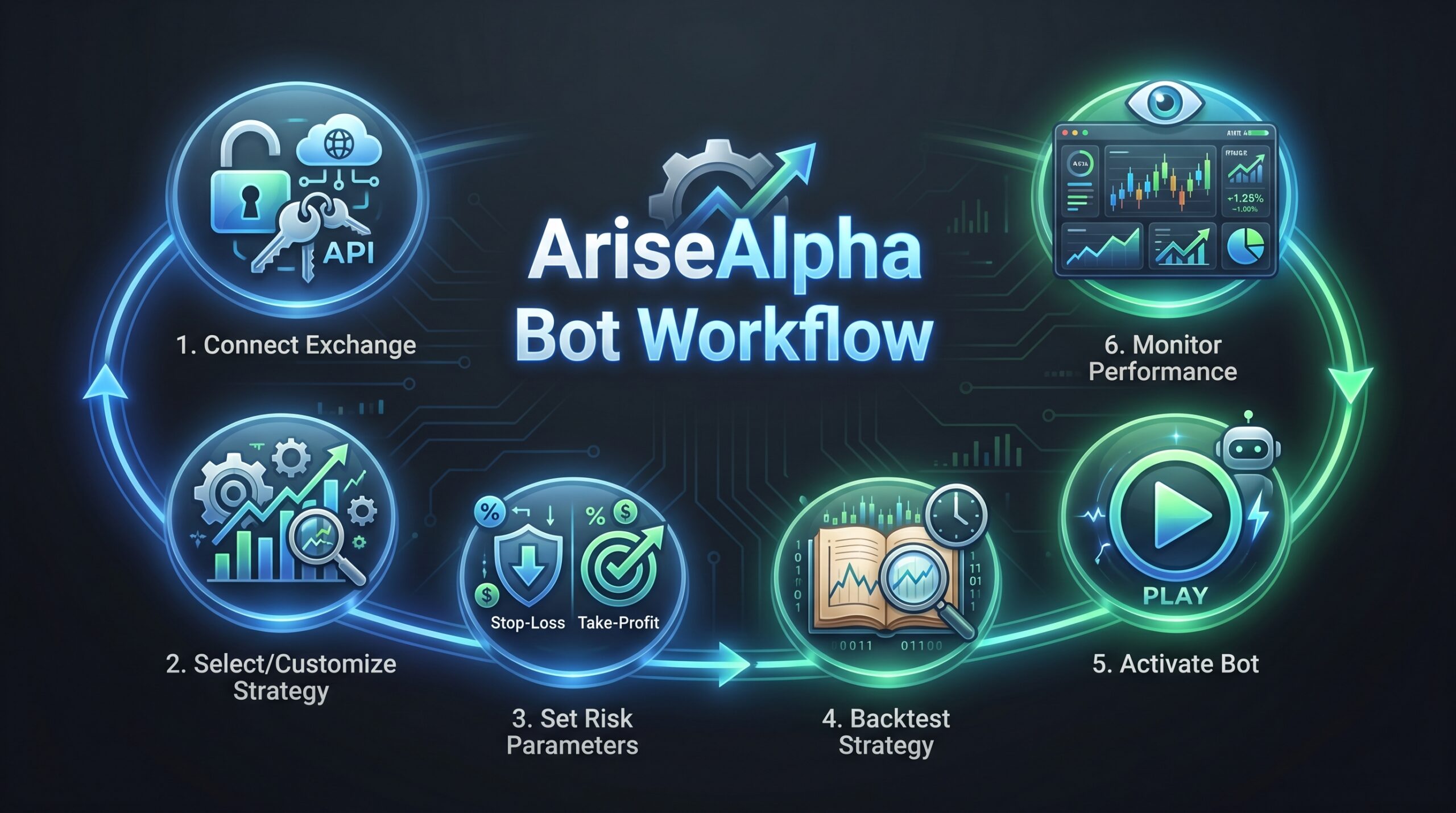 AriseAlpha AI trading bots review: section illustration