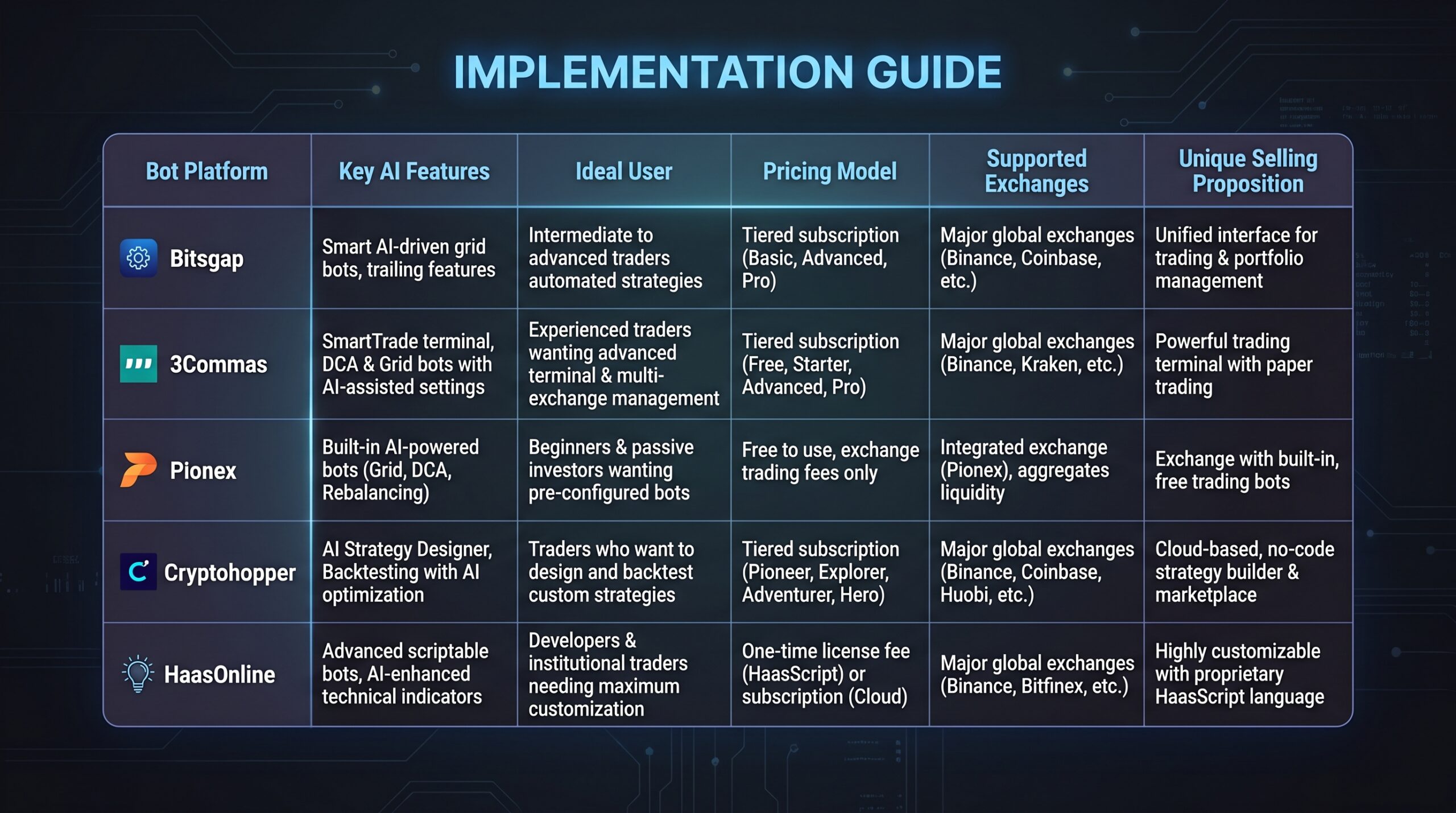 best AI crypto trading bots 2026: section illustration