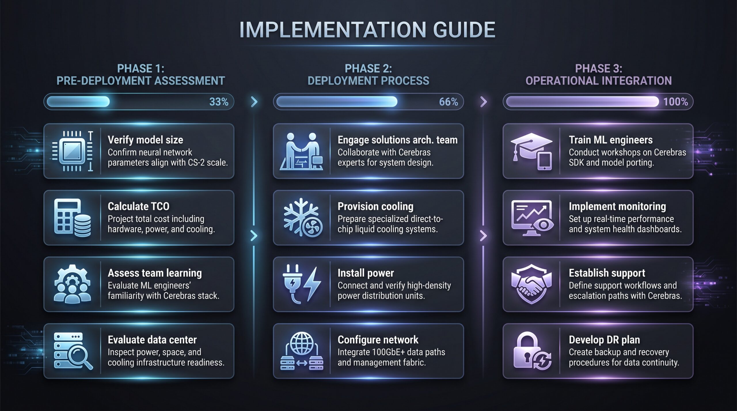 AI chipmaker Cerebras Systems US IPO: section illustration
