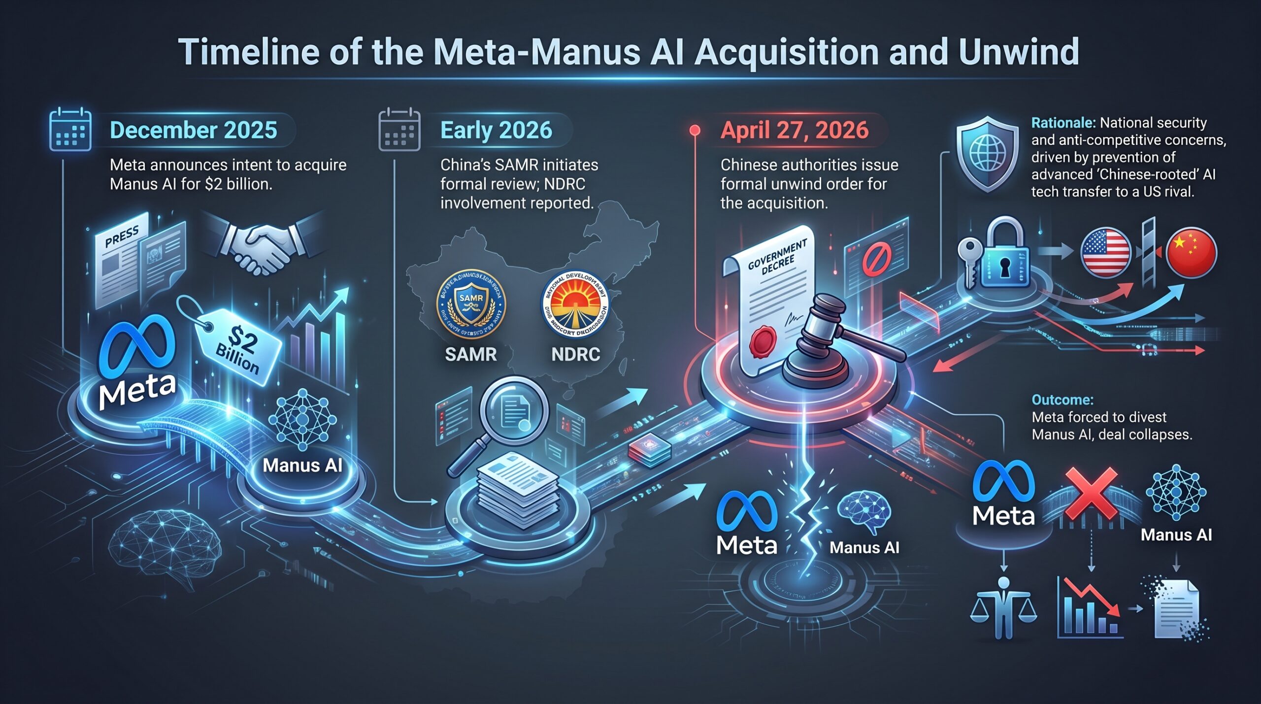 China Meta AI startup acquisition: section illustration
