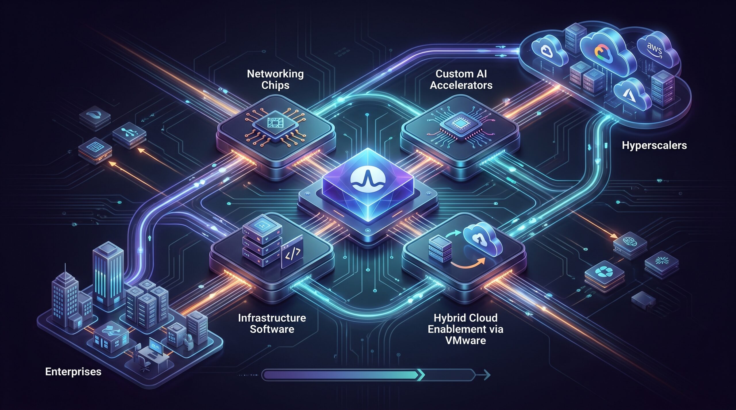 cloud and AI infrastructure stocks 2026: section illustration