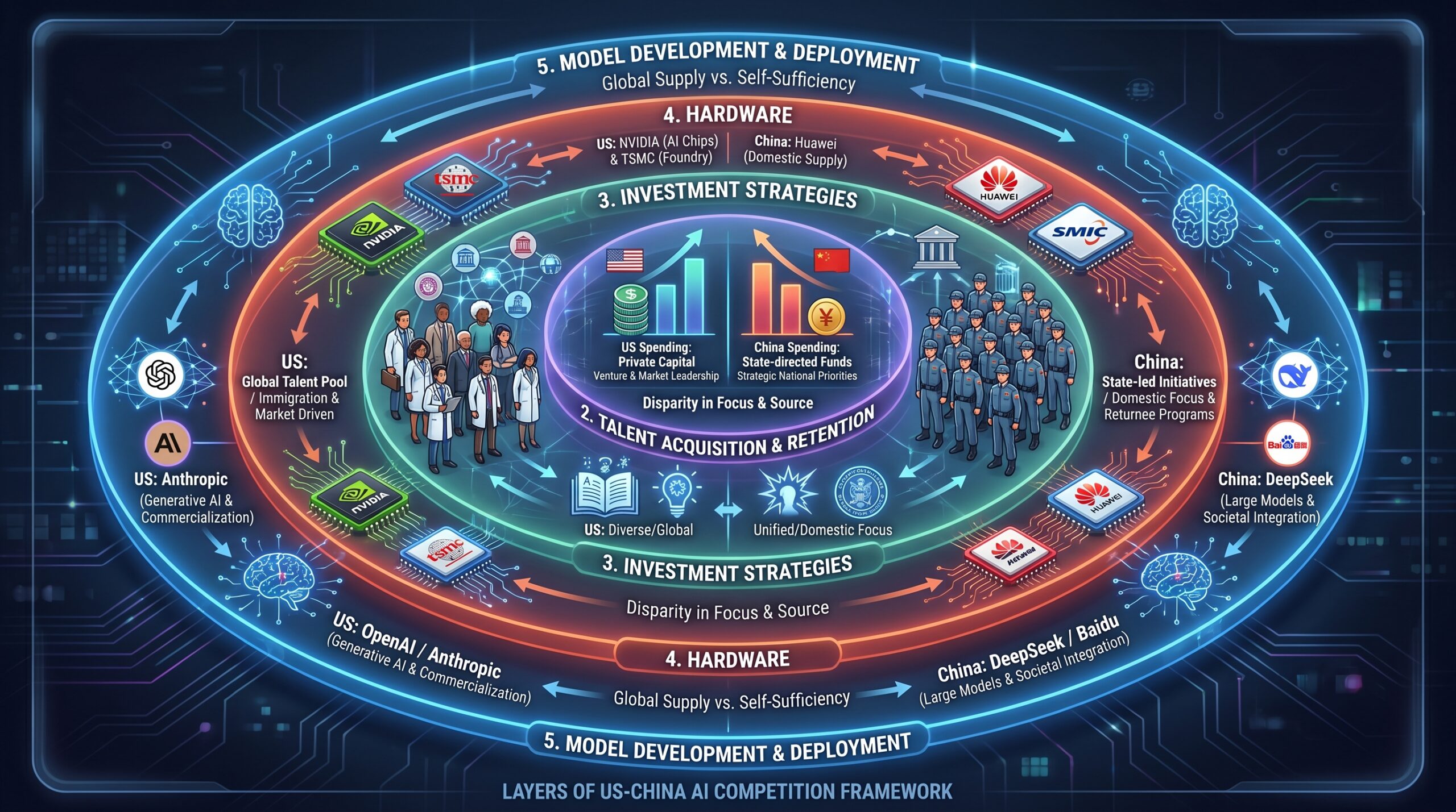 US China AI competition update: section illustration