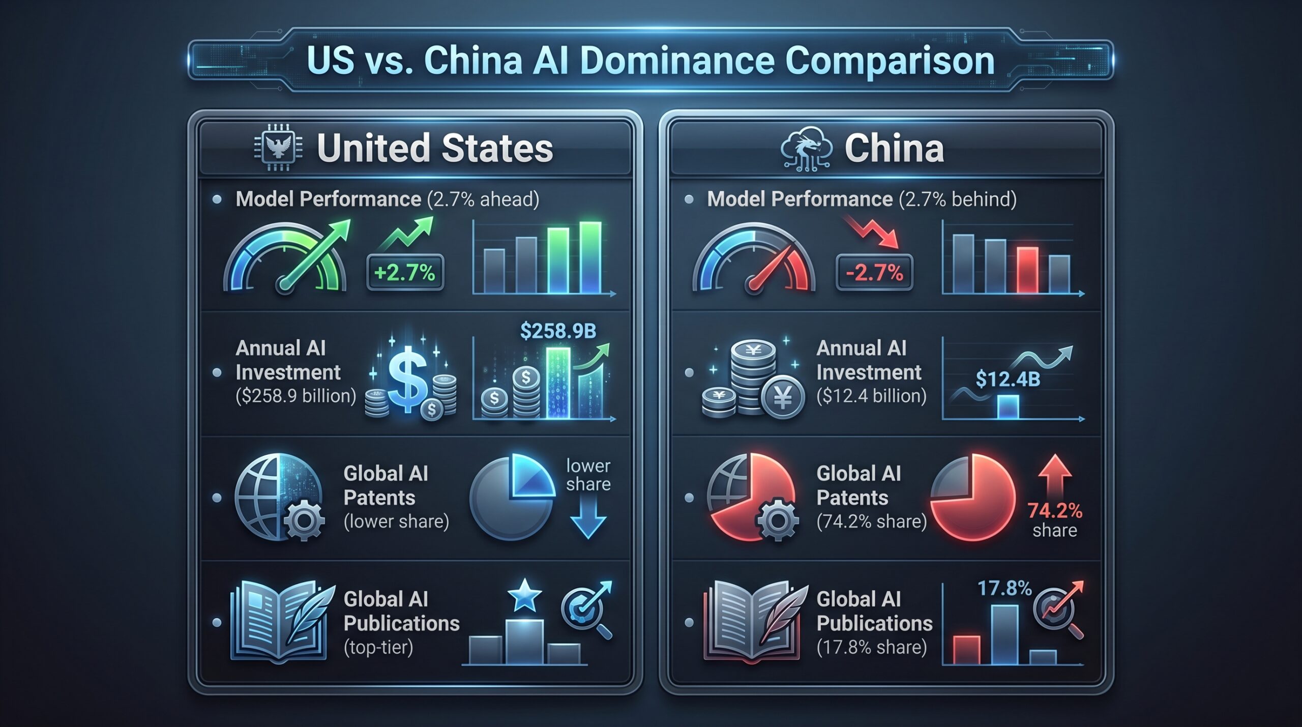 US China AI competition update: section illustration