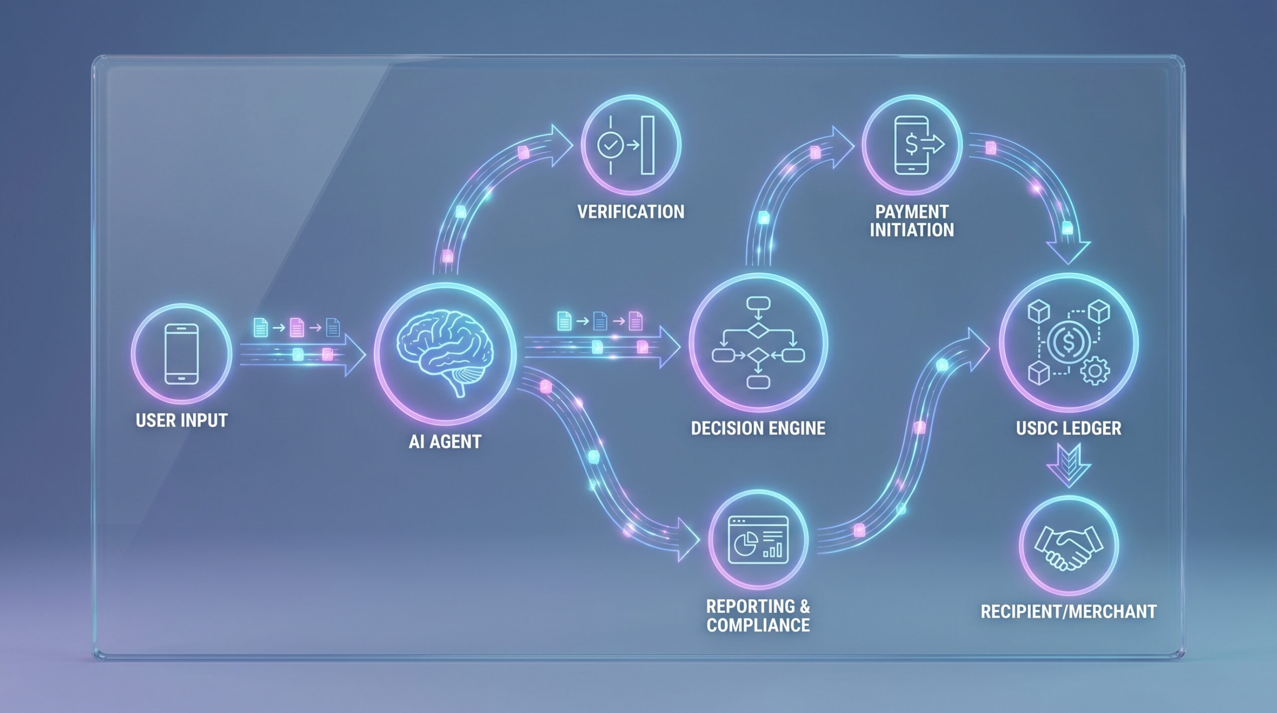 USDC AI agent payments automation: section illustration