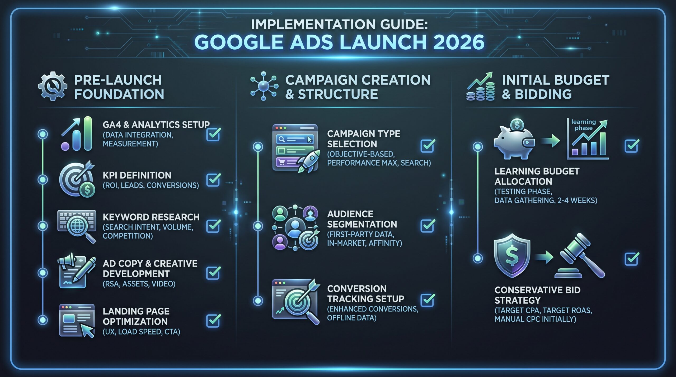 are google ads worth it in 2026: section illustration