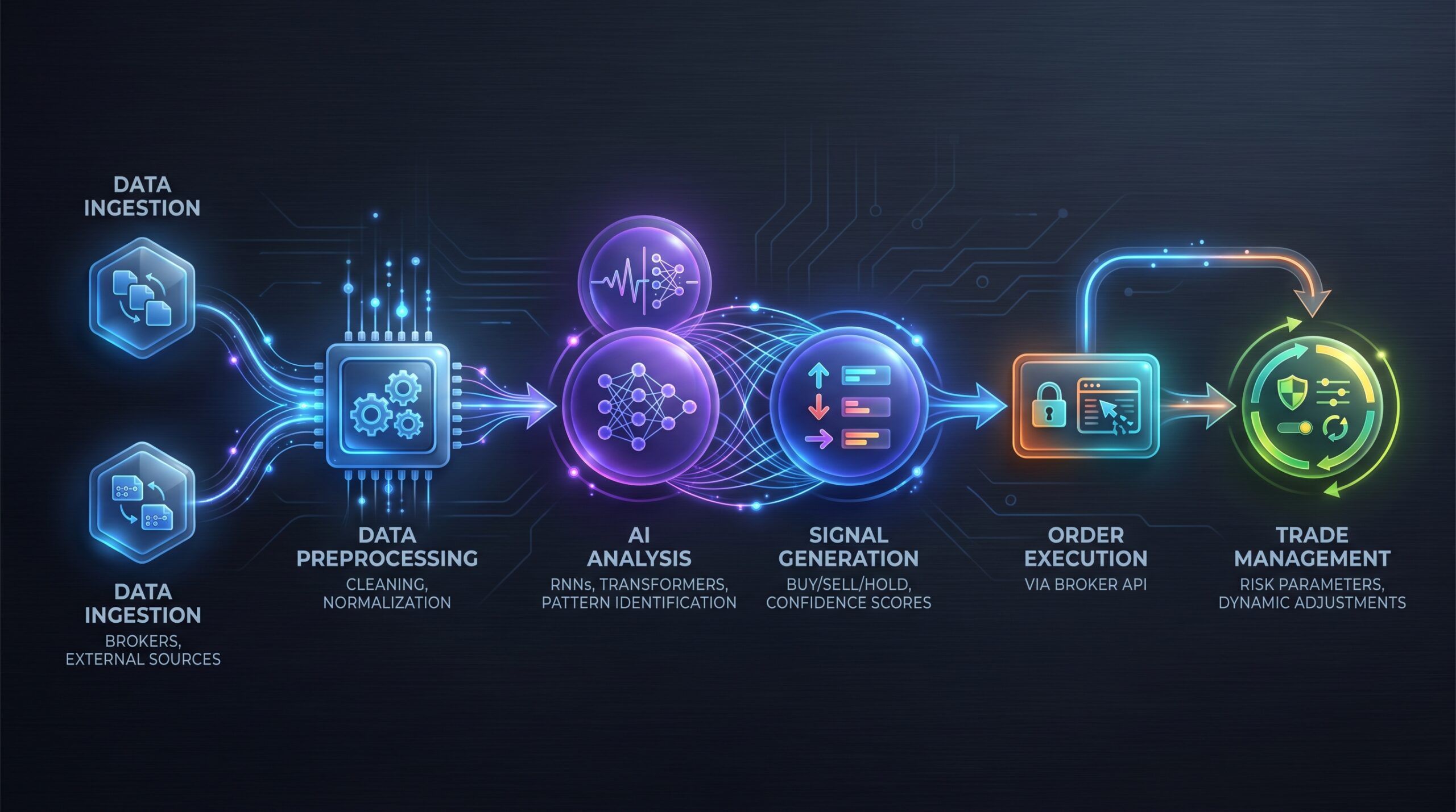 AriseAlpha free AI forex trading bot: section illustration