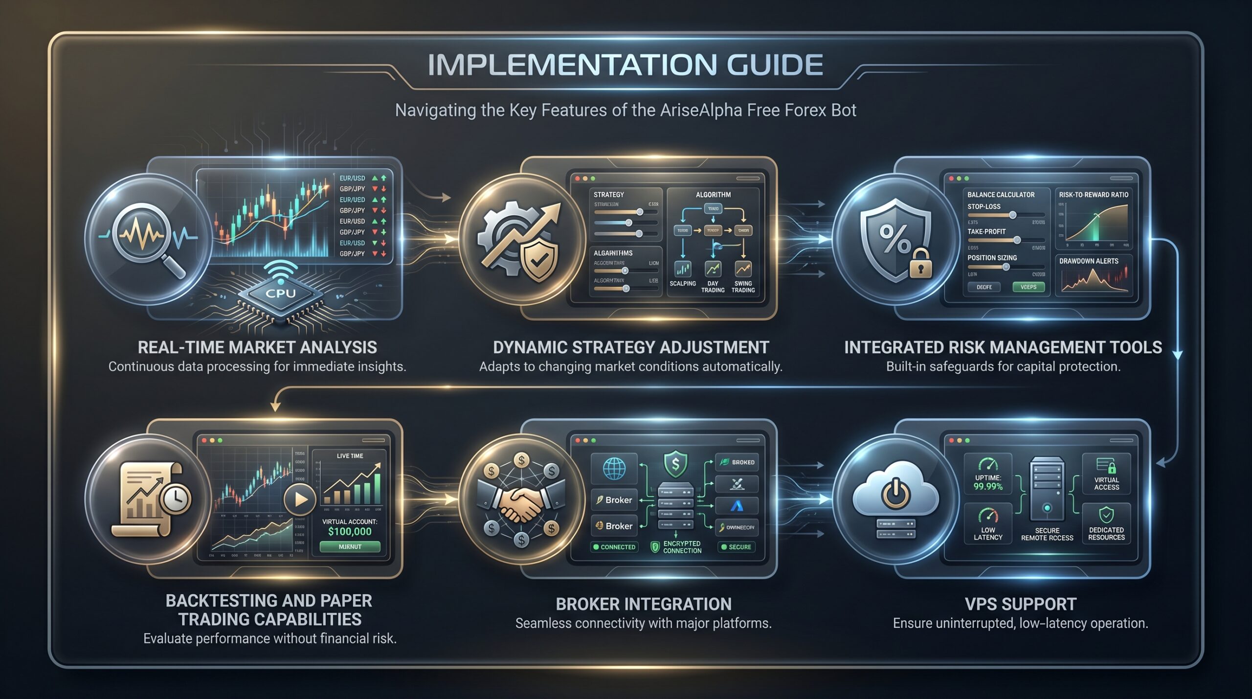 AriseAlpha free AI forex trading bot: section illustration