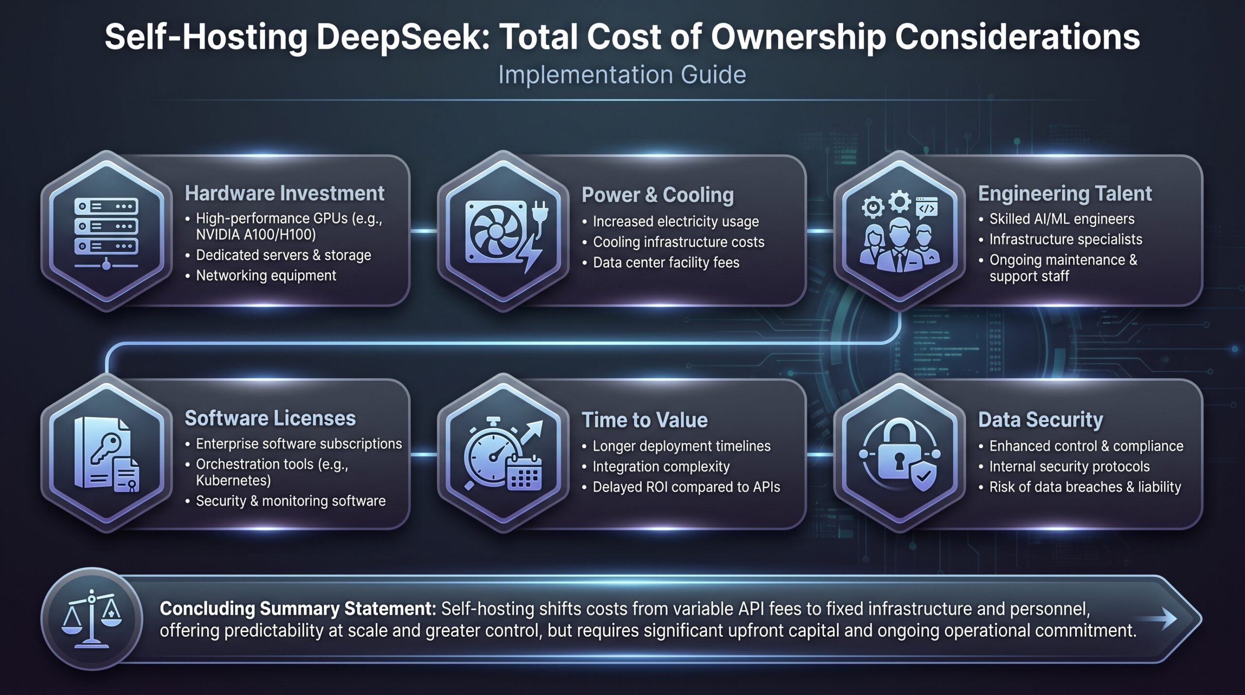 DeepSeek AI open source model: section illustration