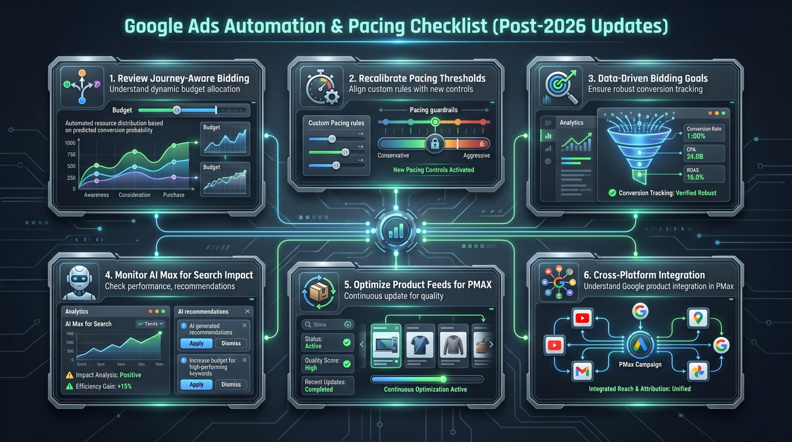 is $20 a day good for google ads: section illustration