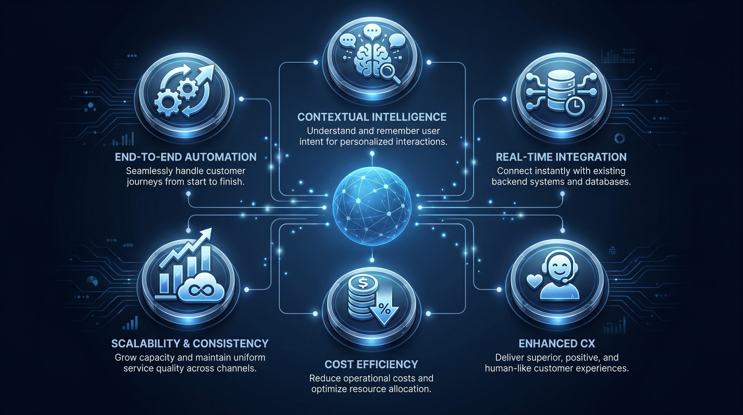 parloa case study: section illustration
