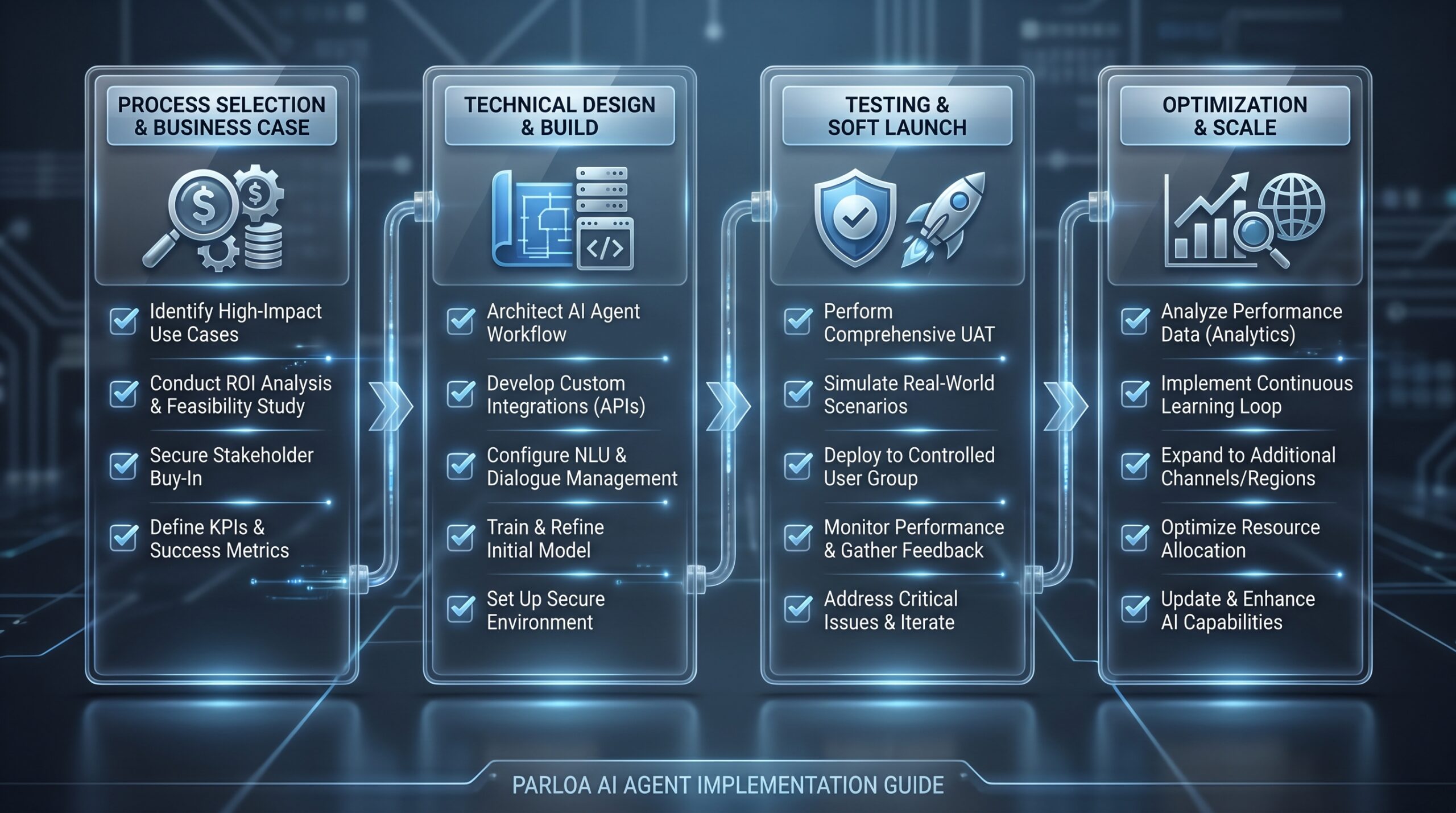 parloa case study: section illustration