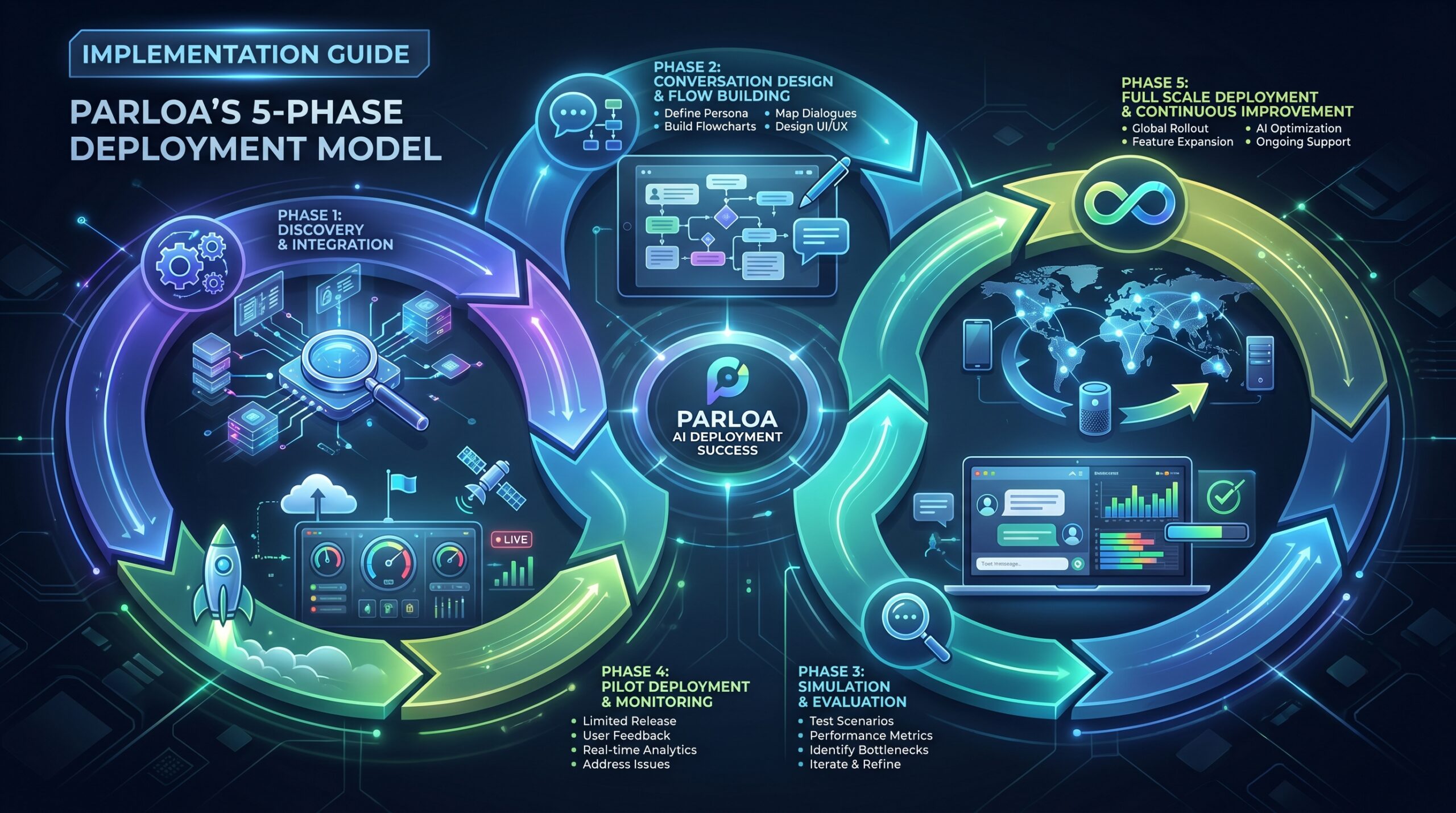 parloa case study: section illustration