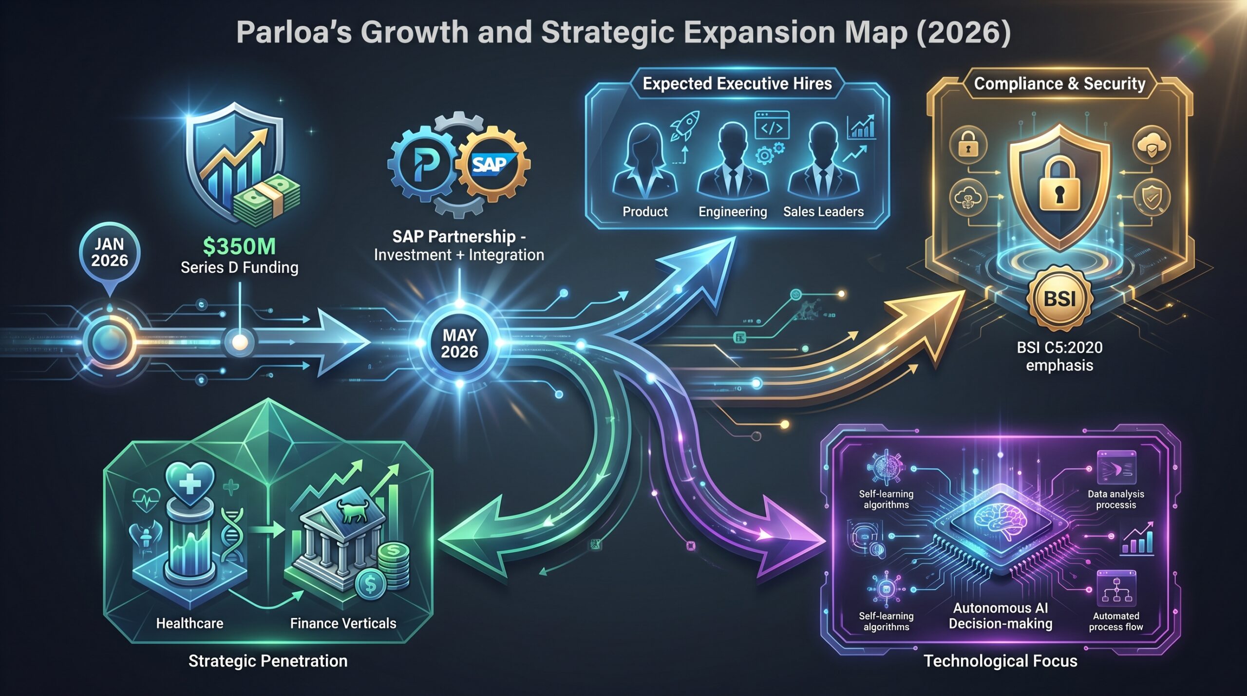 parloa executive team: section illustration