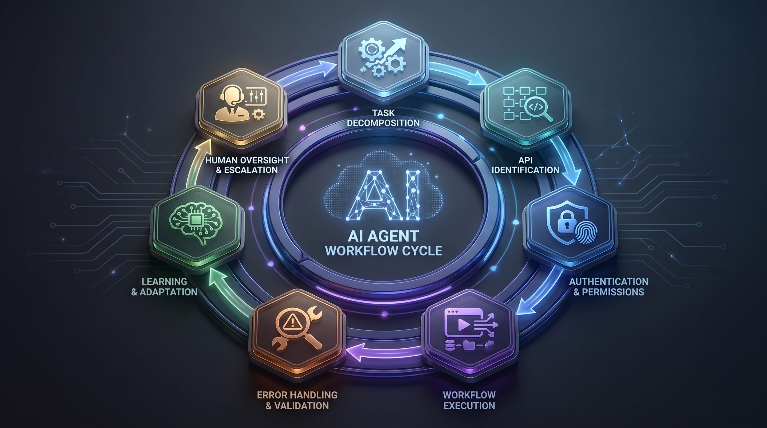 where is ai heading in 2026: section illustration